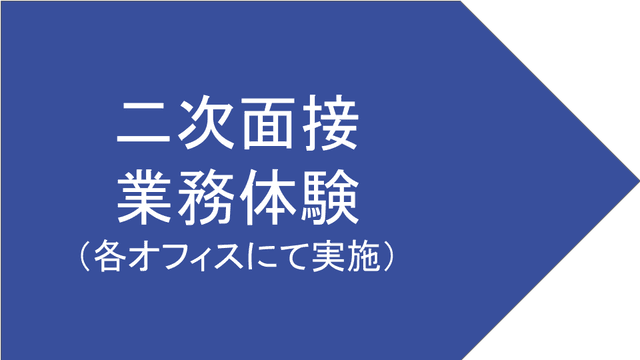 最終面接